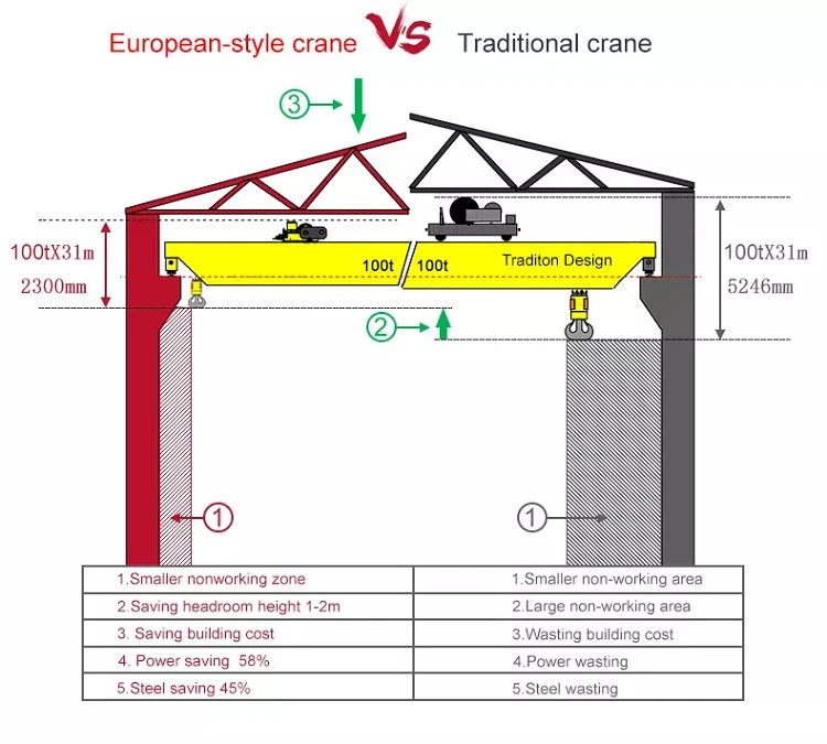 10 ton overhead crane