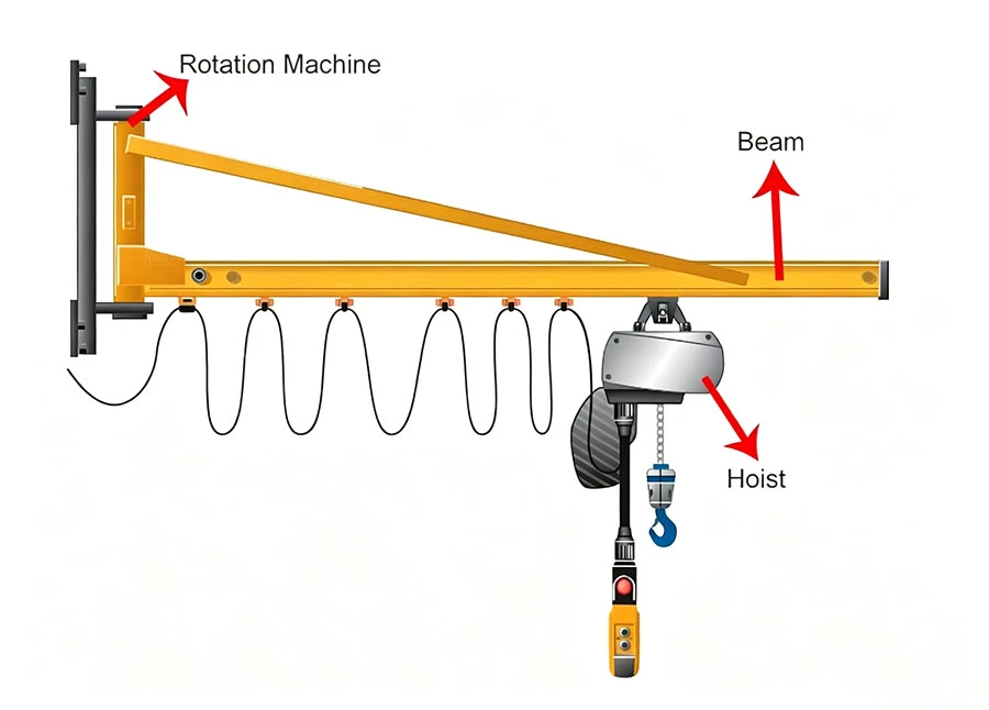 Electric chain hoist on a jib crane boom Electric chain hoist on a jib crane boom