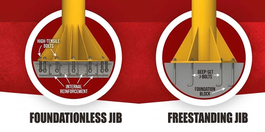 Foundationless jib crane vs pillar jib crane foundation comparison Foundationless jib crane vs pillar jib crane foundation comparison